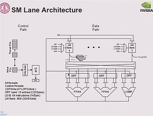 Blockdiagramm zu nVidias Echelon-Architektur (3)